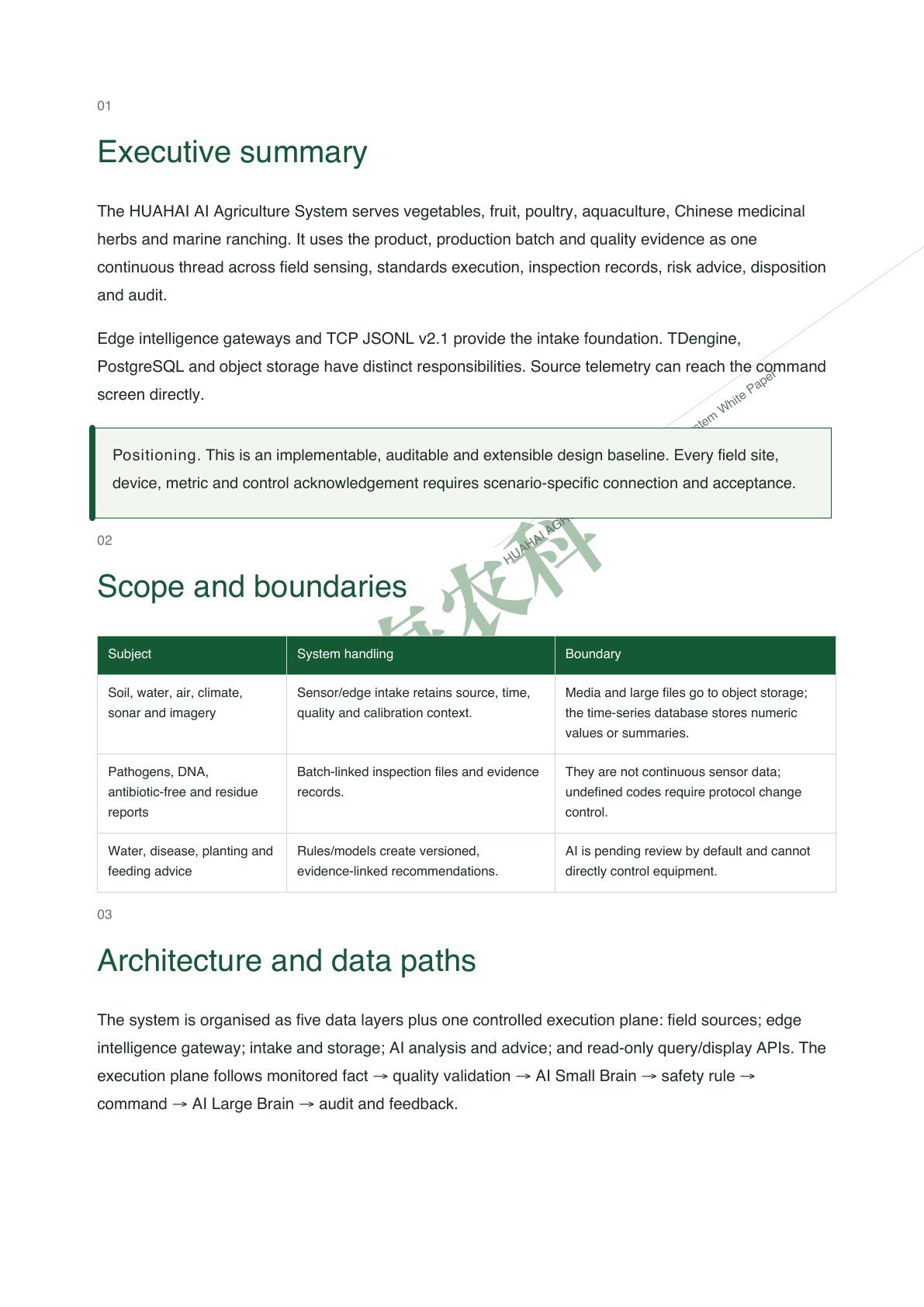 HUAHAI AI Agriculture System White Paper English page 2