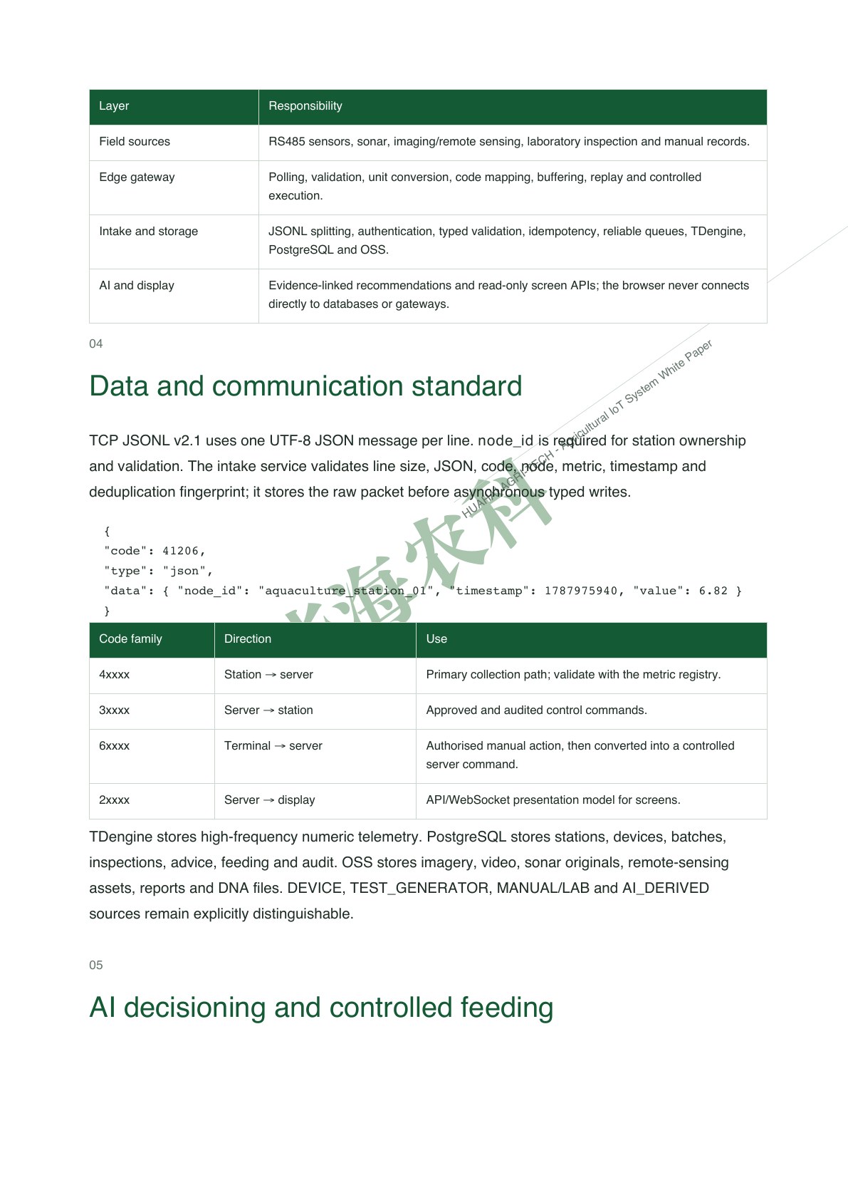 HUAHAI AI Agriculture System White Paper English page 3