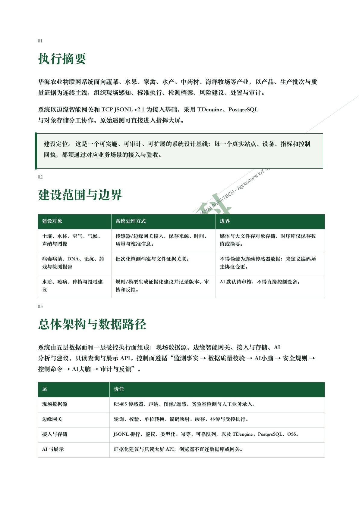 华海AI农业系统白皮书中文第 2 页